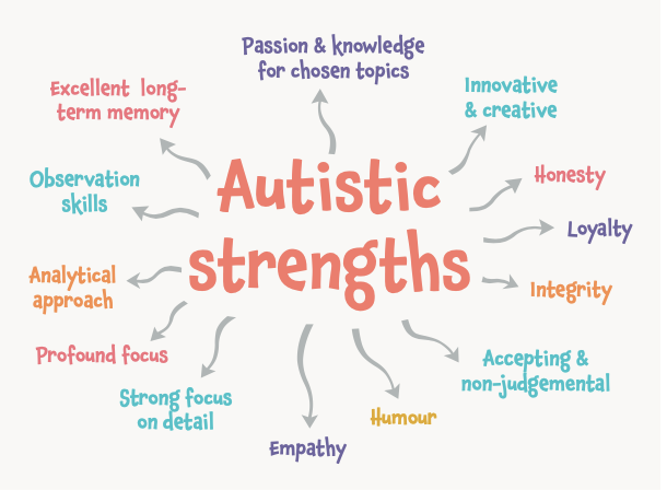 Autistic Strengths and Contributions