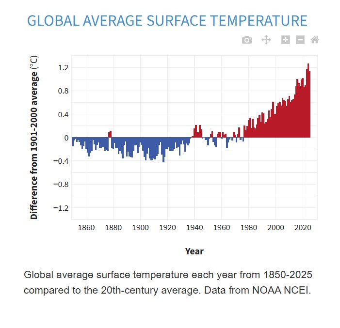 Exciting News for Those of Us Who Believe in Science